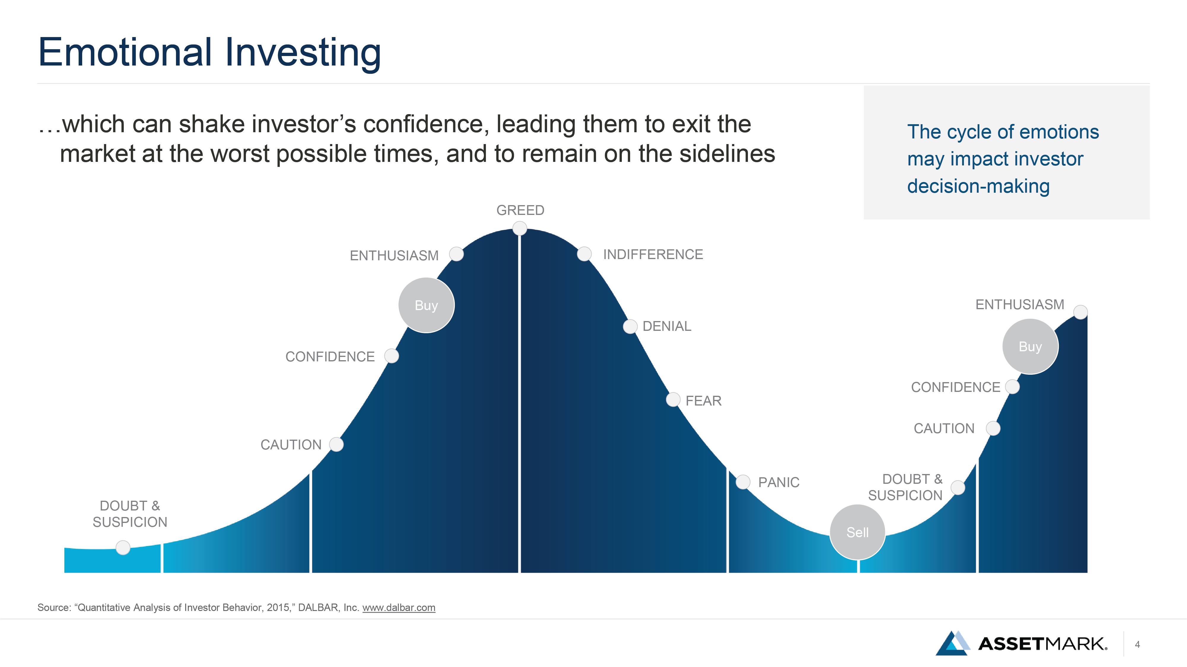 Investing with Confidence graphic