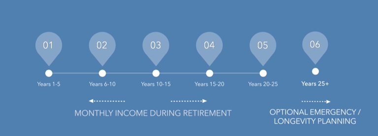 NextPhase Segments Timeline