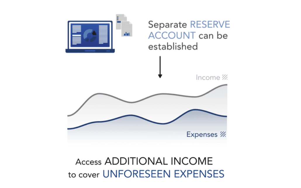 NextPhase Reserve Acct