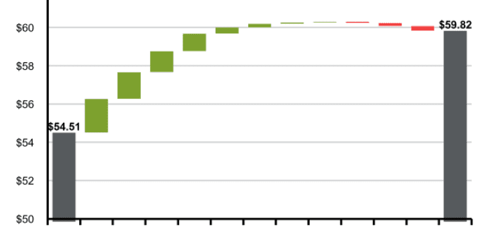 chart_of_the_week 07-29-2024