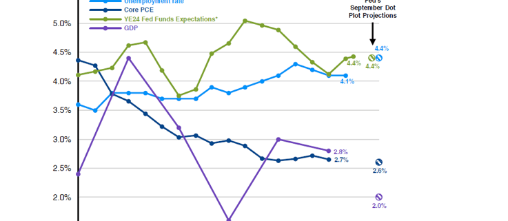 Chart of the Week November 18th