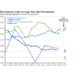 Chart of the Week November 18th