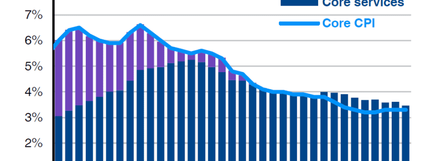 chart_of_the_week 12-16-2024