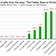 chart_of_the_week 12-23-2024