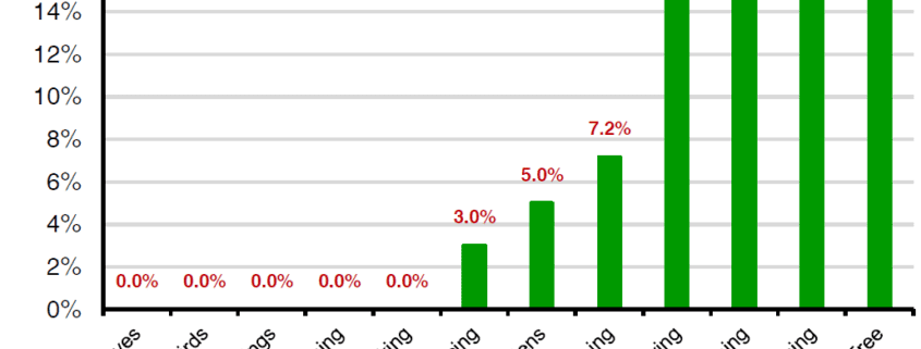 chart_of_the_week 12-23-2024