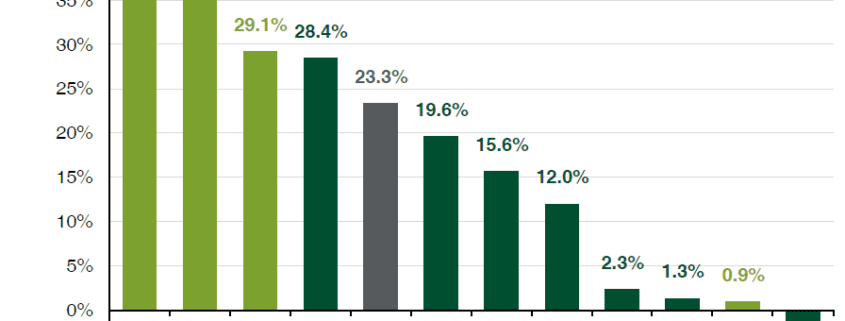 chart_of_the_week 01-06-2025