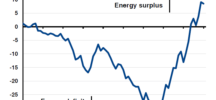 Chart of the Week January 27