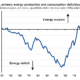 Chart of the Week January 27