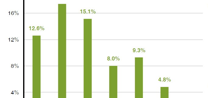 Chart of the Week 02.03.25