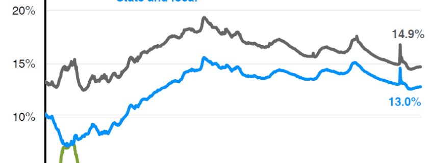 Chart of the Week February 10