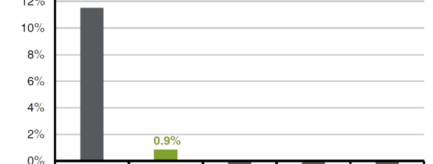 chart_of_the_week-1