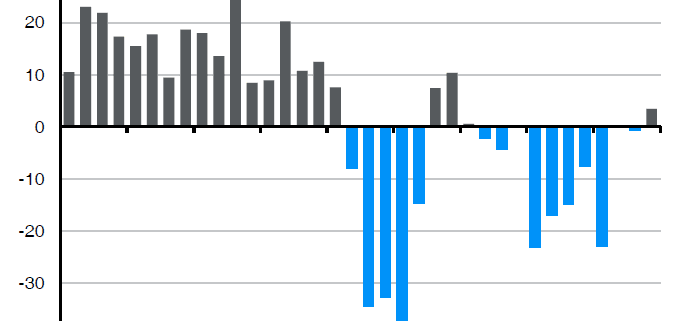 chart_of_the_week