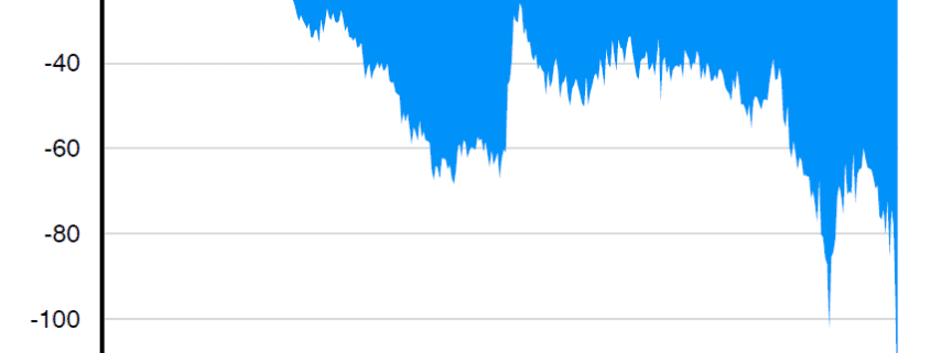 chart_of_the_week 03-10-2025