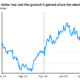 chart_of_the_week 03-17-2025