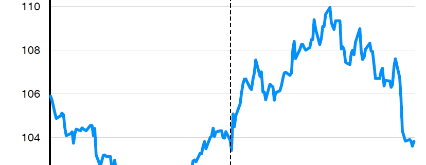 chart_of_the_week 03-17-2025