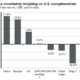 chart_of_the_week 03-24-2025
