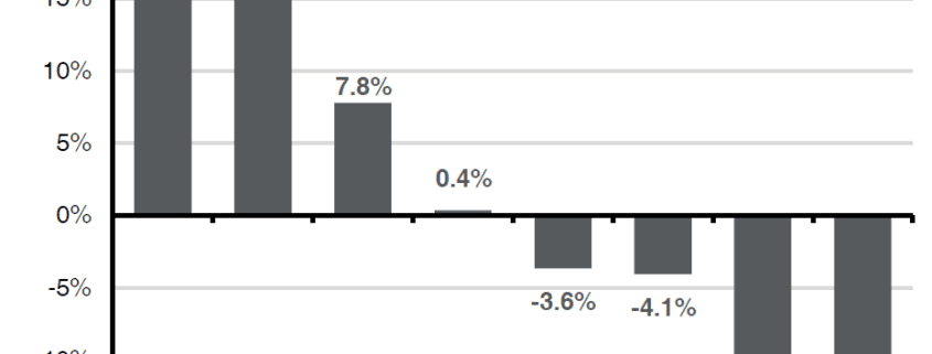 chart_of_the_week 03-24-2025