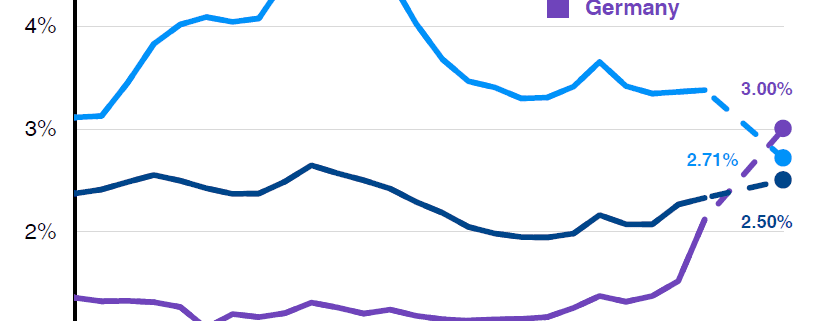 chart_of_the_week 03-31-2025