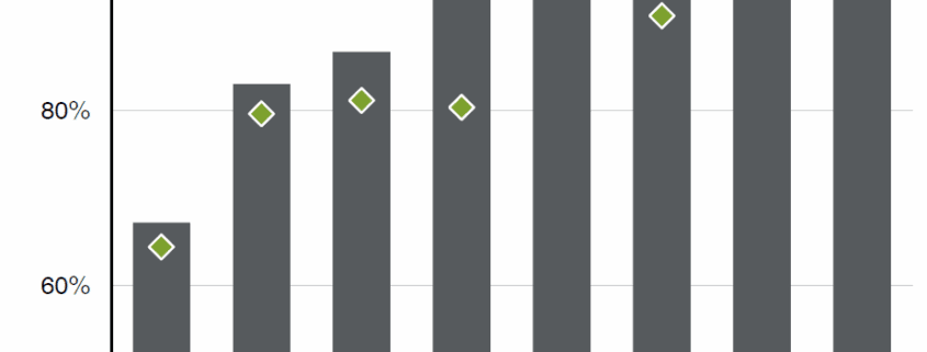 chart_of_the_week 04-14-2025