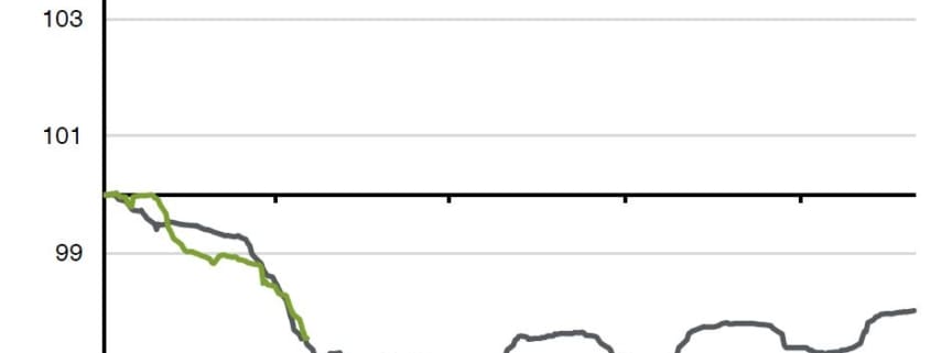 chart_of_the_week 04-21-2025